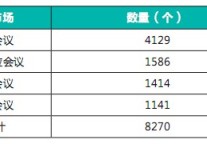 2010年中国会议统计分析报告（一）