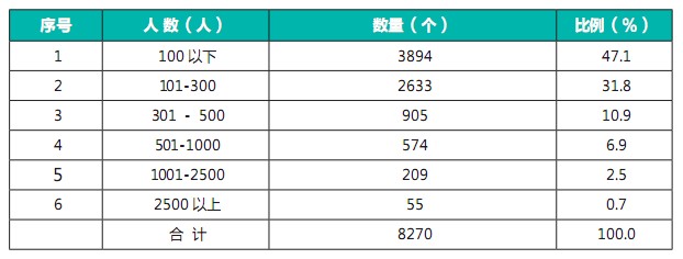 2010年中国会议统计分析报告