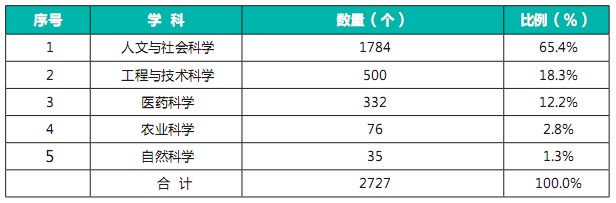 2010年中国会议统计分析报告