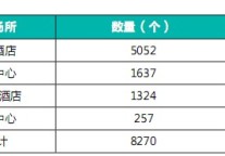 2010年中国会议统计分析报告（二）