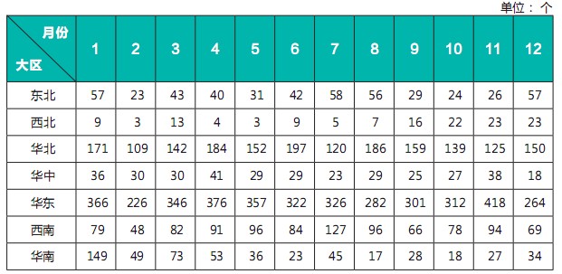 2010年中国会议统计分析报告（二）