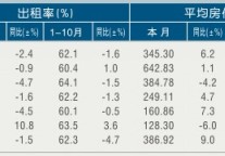 [浙江]11年10月旅游饭店出租率及房价