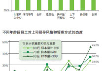 洞悉和构建80后最佳职场环境