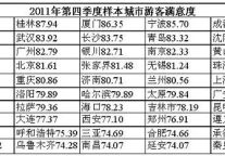 11年第四季度及全年全国游客满意度调查报告