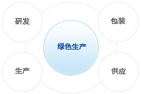 五个过程&#13;&#10;