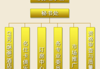 中国名酒店组织简介