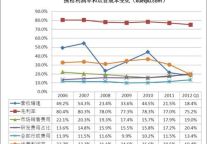 吴桑茂：携程高增长高利润背后挑战