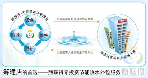 星级酒店牵手煦联得，共享零投资热水模式