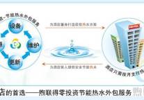 星级酒店牵手煦联得，共享零投资热水模式