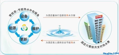“合同能源管理”撬动酒店热水节能市场