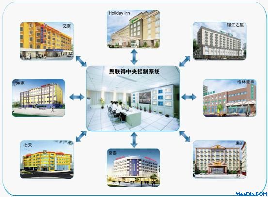 自主研发的“物联网系统”