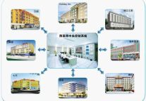 自主研发的“物联网系统”