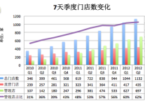 吴桑茂：7天私有化的疑点