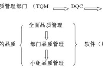 酒店服务意识浅谈