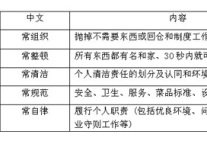 让五常管理回归酒店