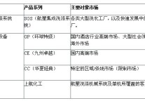 航星品牌发展之路：差异共生，协同发展