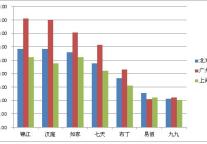 徐翔：经济型酒店真的“经济”么？