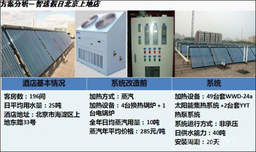 2013酒店style 一起跟水电气Say Goodbye