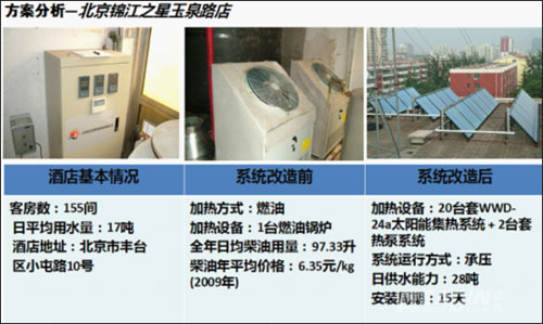 2013酒店style 一起跟水电气Say Goodbye
