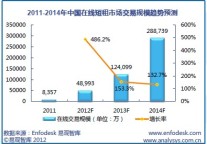 国内外7家典型在线短租平台模式分析(图)