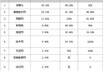 去哪儿投诉率高 在线旅游监管将有法可依