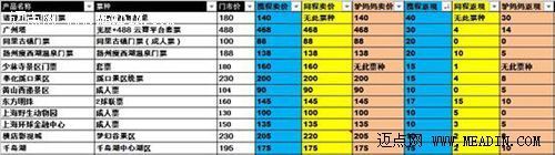 “返”击战：OTA价格战蔓延至门票领域