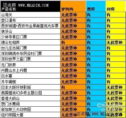 “返”击战:OTA价格战蔓延至门票领域