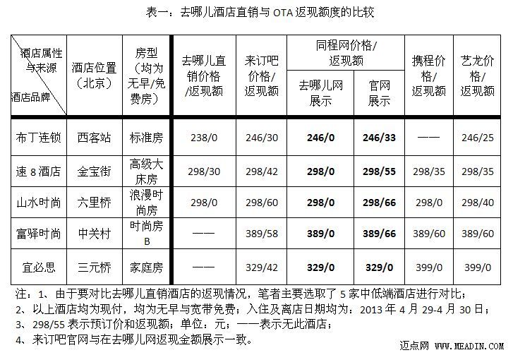 遭如家封杀——同程网是受害者还是背叛者
