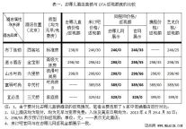 遭如家封杀——同程网是受害者还是背叛者