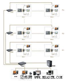 比特发布全新“Guesttec”嘉世特酒店智能客控系统