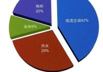 建设绿色酒店 从中央空调温控器限温开始
