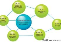 酒店房态与OTA无缝对接的背后
