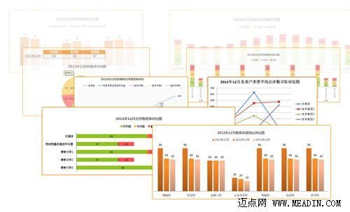 酒店慧评全新升级“数据报表”功能
