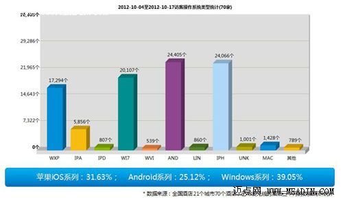 让酒店IT环境成为酒店经营的生产力
