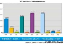 让酒店IT环境成为酒店经营的生产力