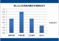 2011年度国内酒店用户点评报告