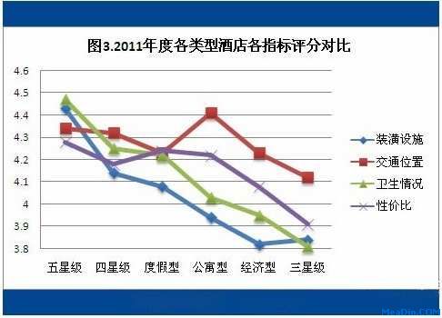 2011年国内酒店用户点评报告