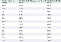 RateGain"s Hotel Rate Parity Trends - Asia (Jan - Mar 2012)