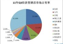 格局改变者：经济型连锁酒店
