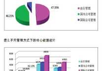 2011年12月饭店经营数据统计分析