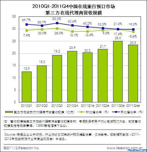 2012年中国在线旅行市场的三大特点（图解）