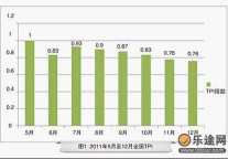 国内旅游价格逐月降低 三亚旅游发力上冲