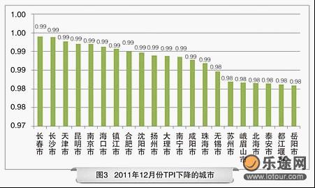 国内旅游价格逐月降低 三亚旅游发力上冲