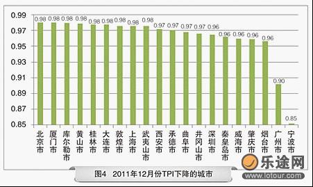 国内旅游价格逐月降低 三亚旅游发力上冲