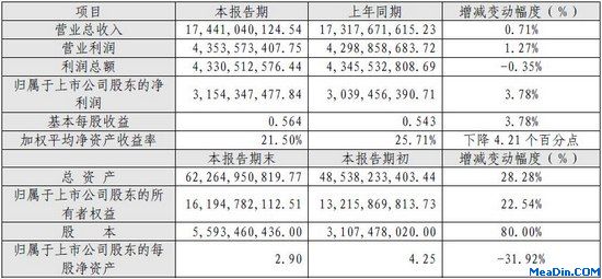华侨城2011年实现净利润31.54亿元