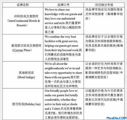 国际与国内酒店集团比较研究(上)