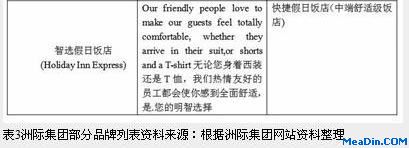 国际与国内酒店集团比较研究(上)