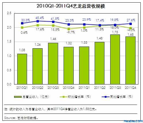 艺龙专注酒店预订 核心竞争力进一步提升