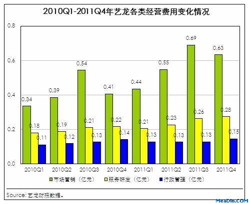 艺龙专注酒店预订 核心竞争力进一步提升