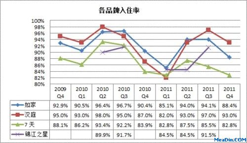 2011年中国经济型酒店发展综述:扩张、分化